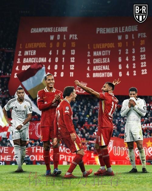 名宿谈目前利物浦在欧冠现状:皇马是比巴萨更出色